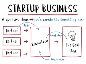 business